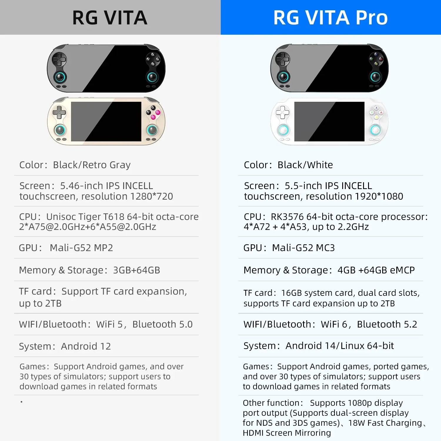 ANBERNIC RG VITA / RG VITA Pro Handheld Game Console 5000Mah Android Video Gaming Player Supports Bluetooth Gift