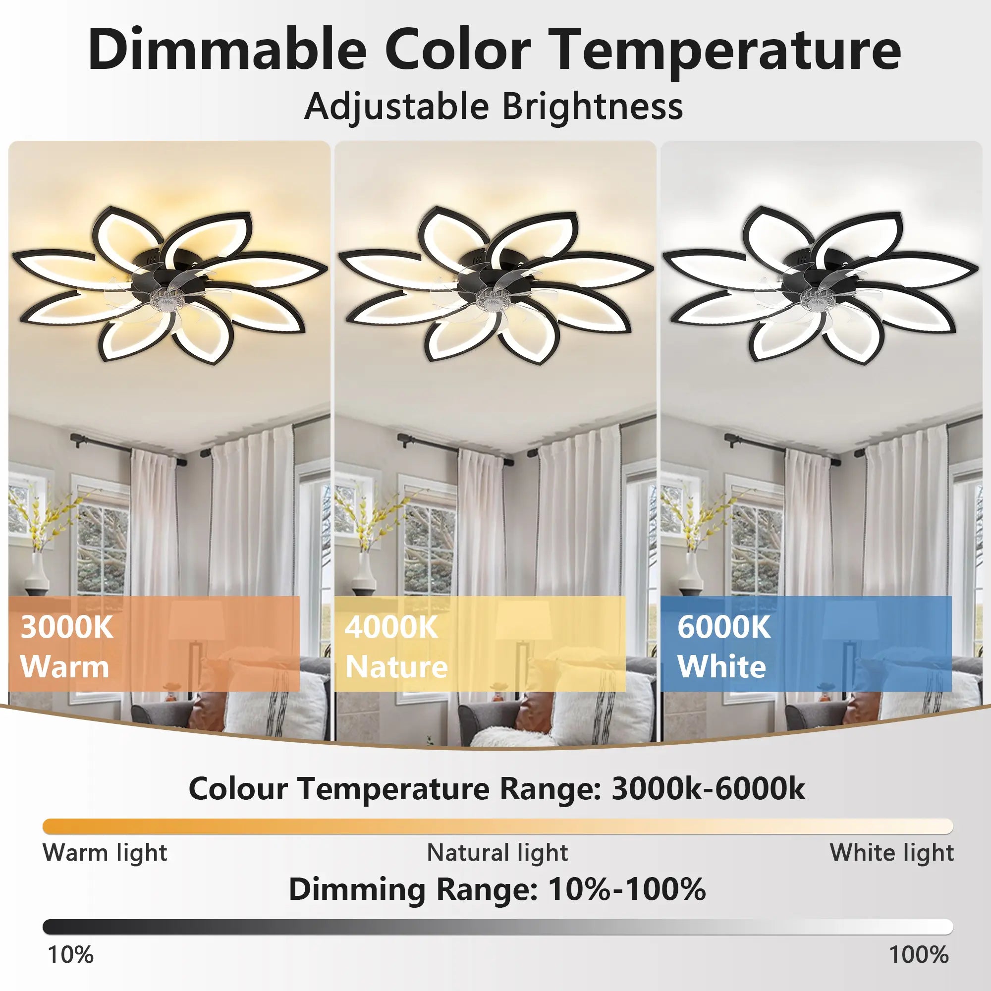 Ceiling Fan with Lights Remote Control, Black Ceiling Fan with Light, 6 Speeds 3 Light Color Flush Mount Ceiling Fan for Kitchen Bedroom