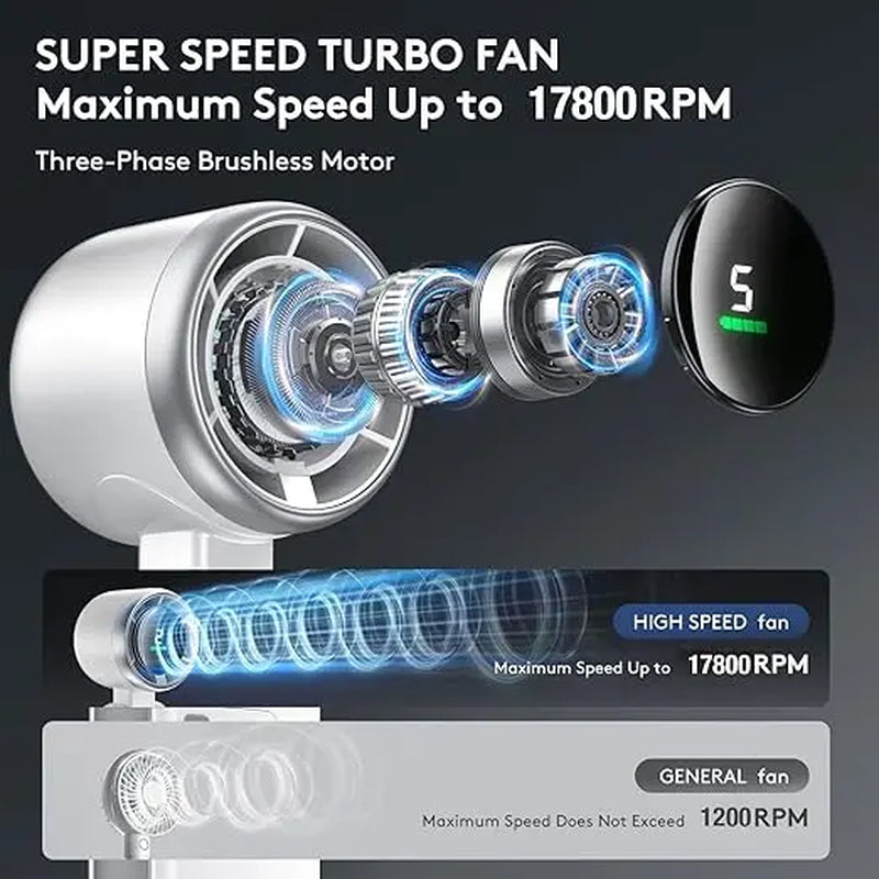 Portable Handheld Turbo Fan, 5 Gear Wind, Battery Operated, up to 12 Working Hours, 3 in 1 Hand Fans with Air Turbo Tech Cooling Fan for Outdoor Activities, Travel, Beach